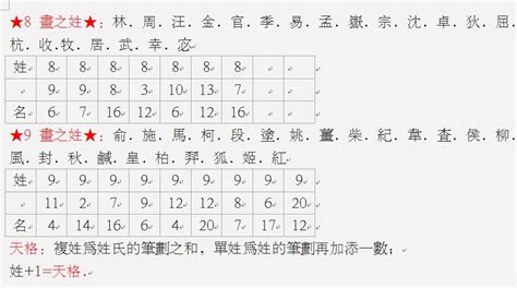 姓名外格怎麼算|姓名学中的五格是：天格、人格、地格、总格、外格等五格（五格。